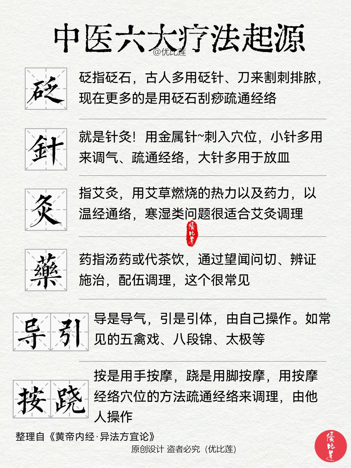 读懂《黄帝内经》中医六大疗法起源中医六大疗法，称“中医六术”：砭、针、灸、药