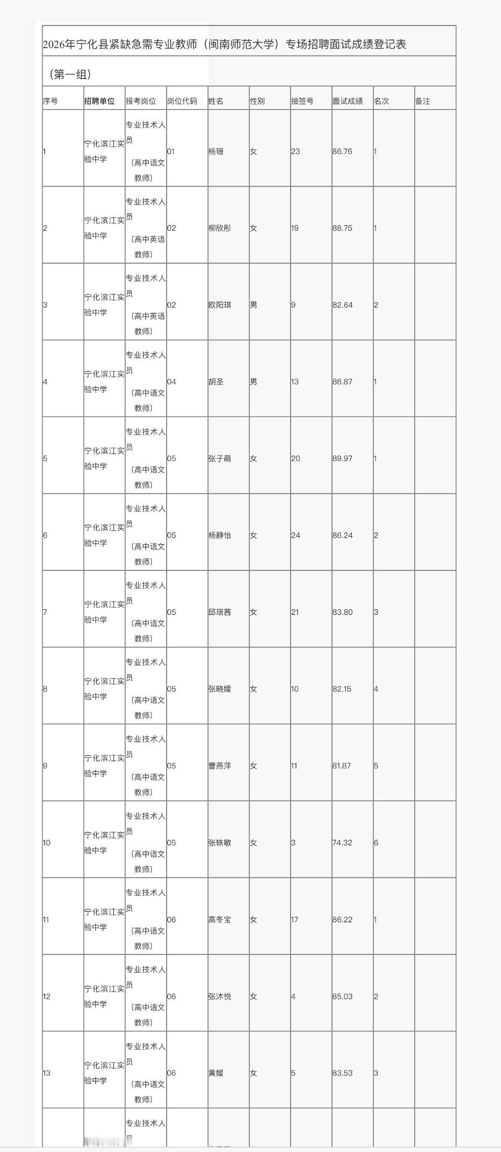 名单已出！三明宁化教师招聘面试成绩公示📌发布单位:宁化县教育局📌