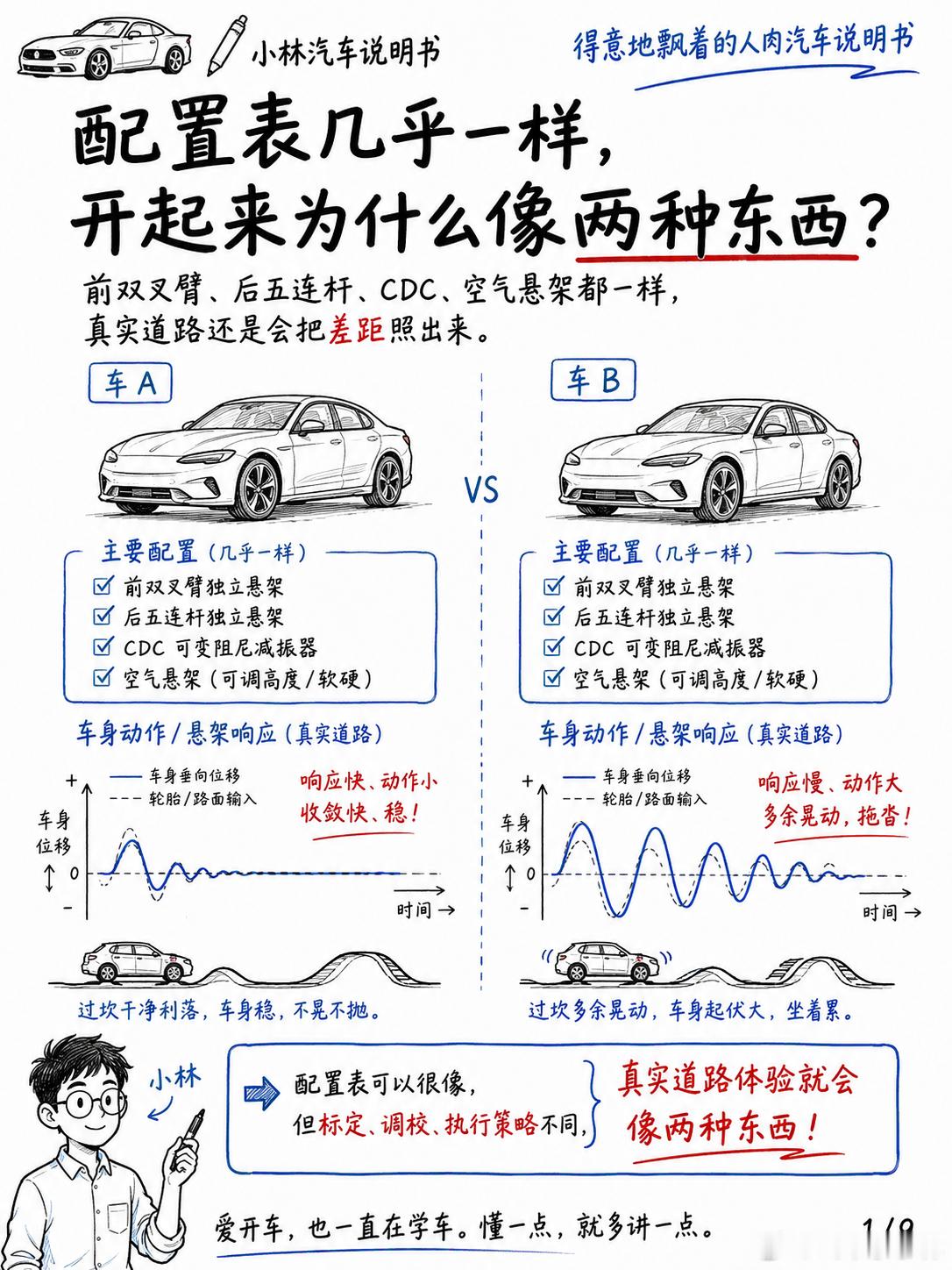 配置表几乎一样，开起来能像两种东西？打造一套优秀的汽车悬架系统，到底有多难？两台