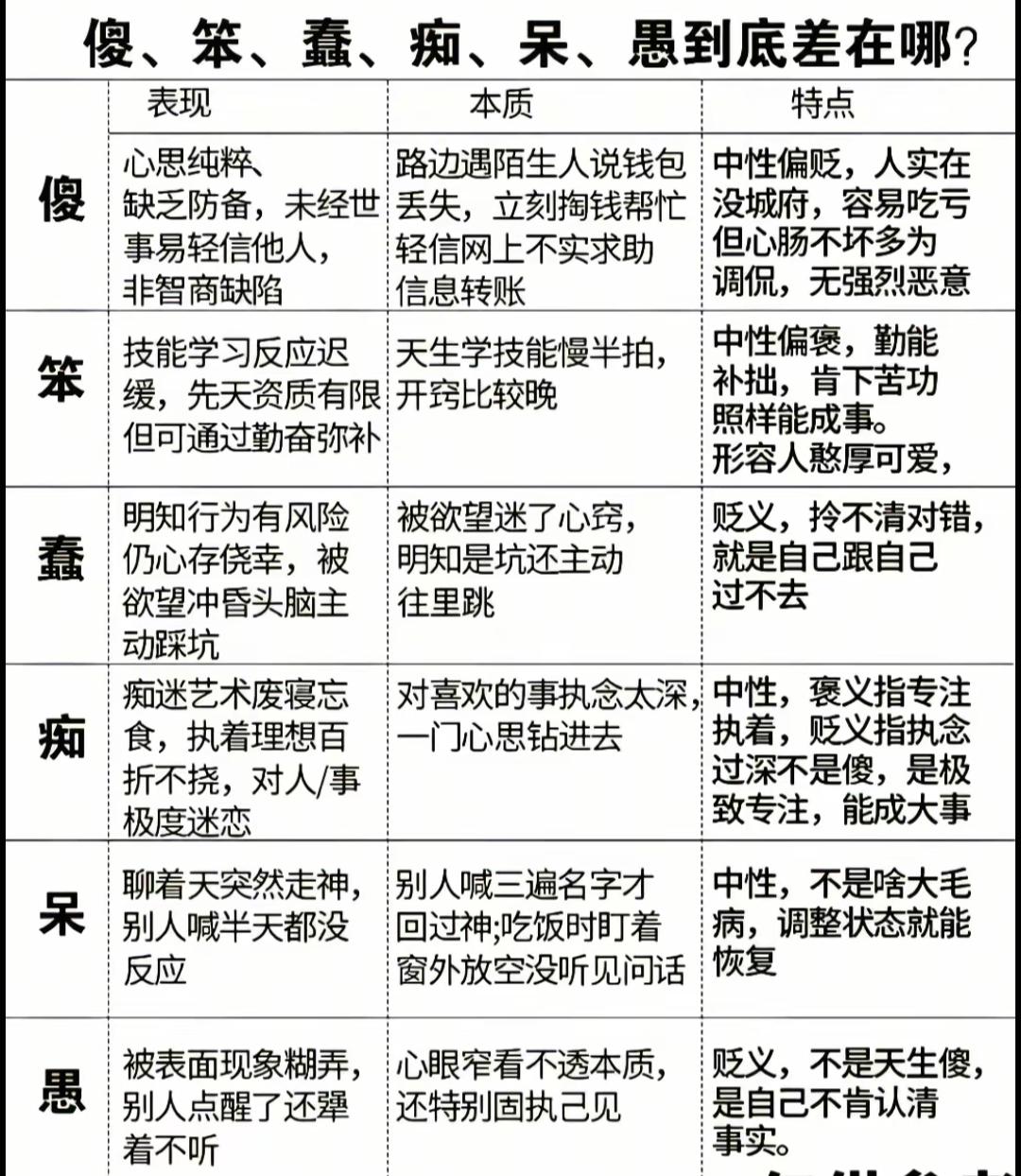 “傻、笨、蠢、痴、呆、愚，到底差在哪？”揭秘心理与行为差异！