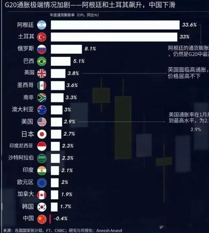 很多人好奇，为什么这两年全球的房价都在上涨，连俄罗斯的房价都在上涨，而我们这边房
