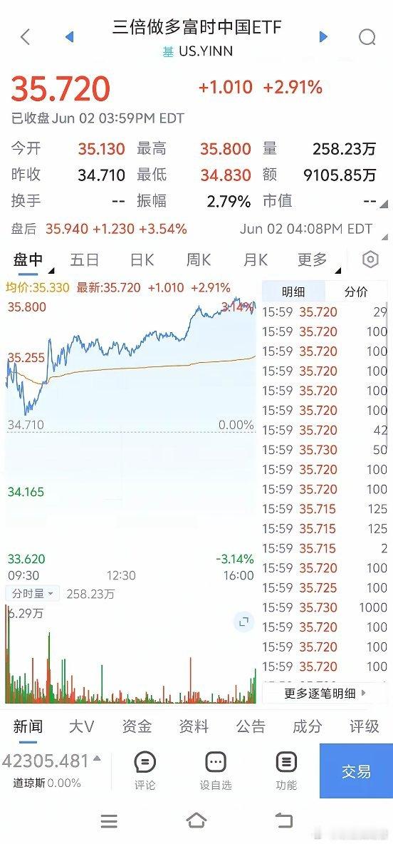 今日大盘预测！一觉醒来！妈呀！各指数期货红色的浪潮！锣鼓喧天！富时中国a50指数