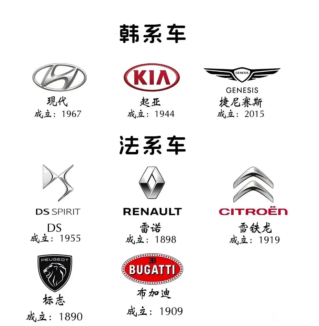 大家喜欢韩系车多一些还是法系车多一些？这两个国家的品牌在网上都不太热门，我个人觉