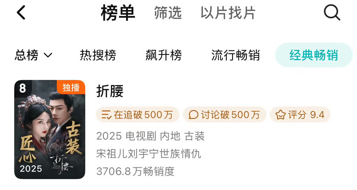 刘宇宁折腰拉新年榜又前进一位了！！长尾不错！魏劭权威！[点赞]​​​