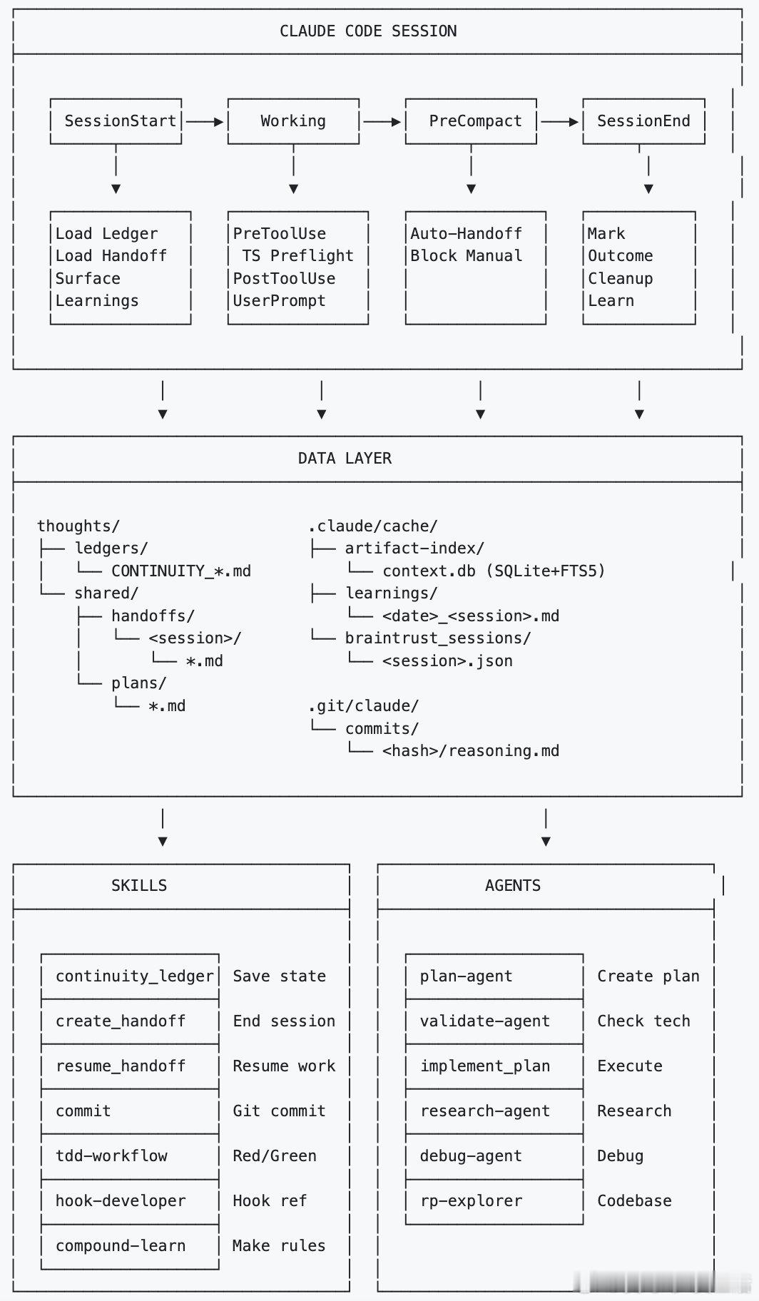 使用ClaudeCode进行长周期开发时，上下文的自动压缩（Compact