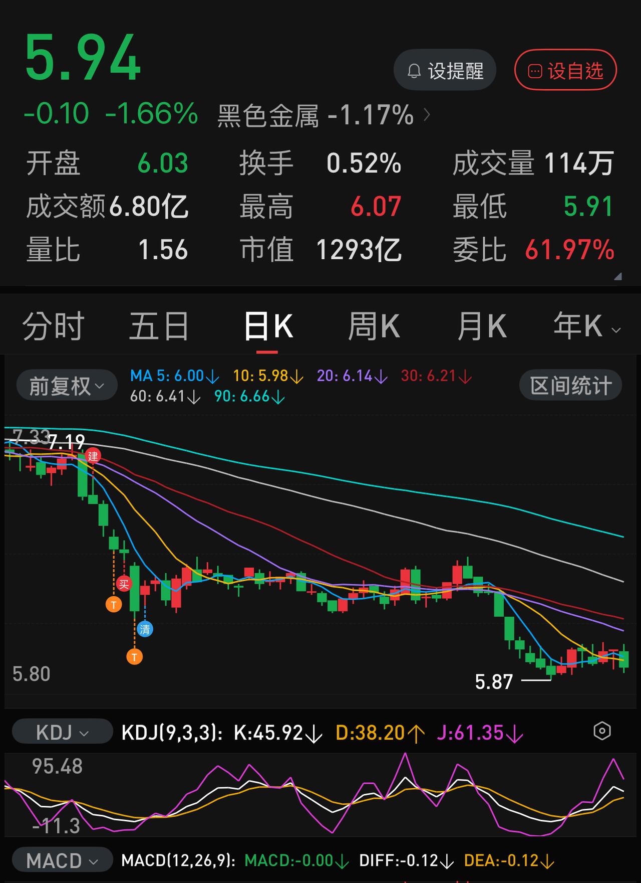 今天上午10:00到11:00的某一刻，我以为自己得了色盲，红绿不分，或者是红绿