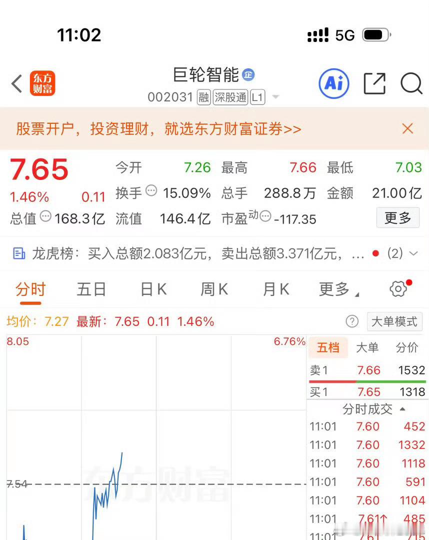 各位战友！巨轮智能002031这次确实割早了，压力实在太大，心态扛不住了，还是自