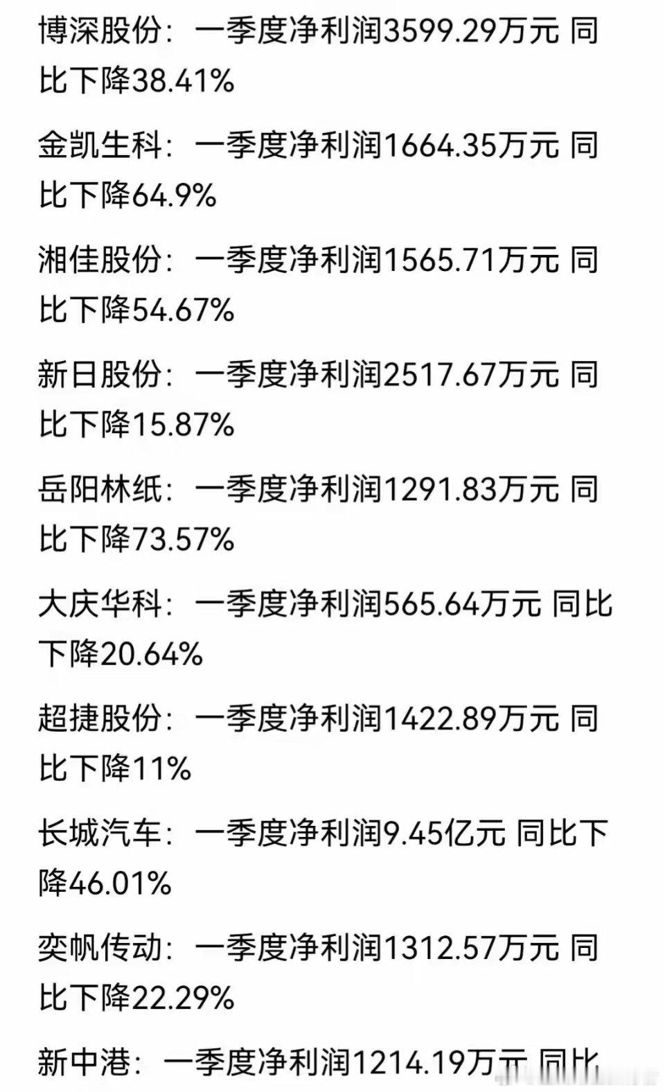 多家企业发布一季度亏损公告，市场几家欢喜几家愁2026年A股一季报陆续收官，上市