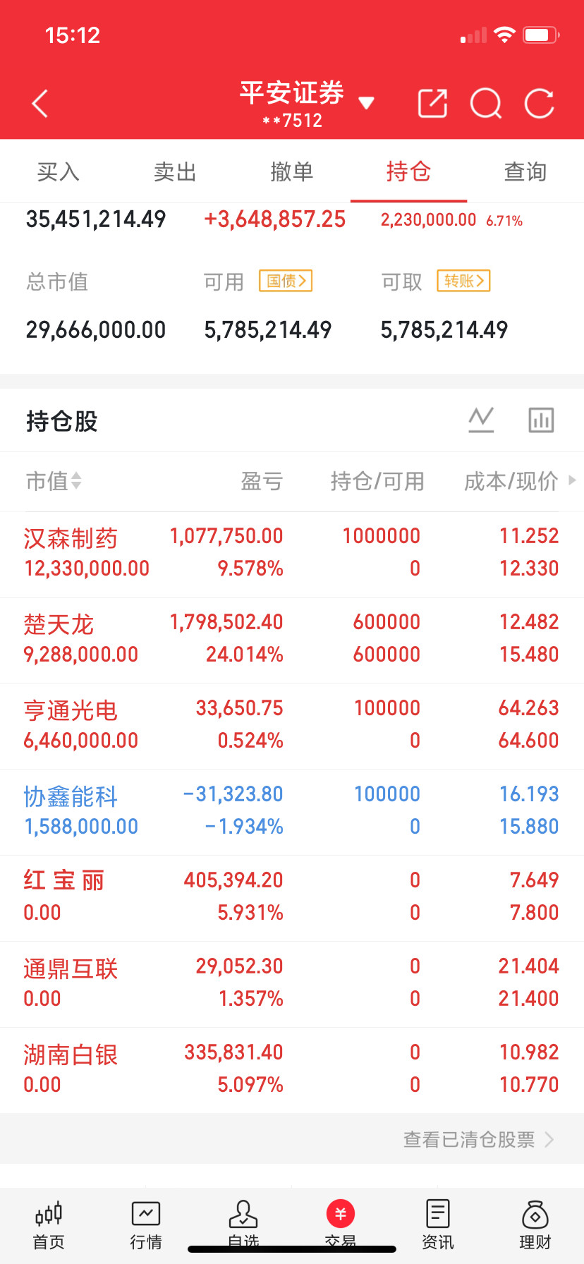 兄弟们，看图说话，好多话不能说，你们都懂的！