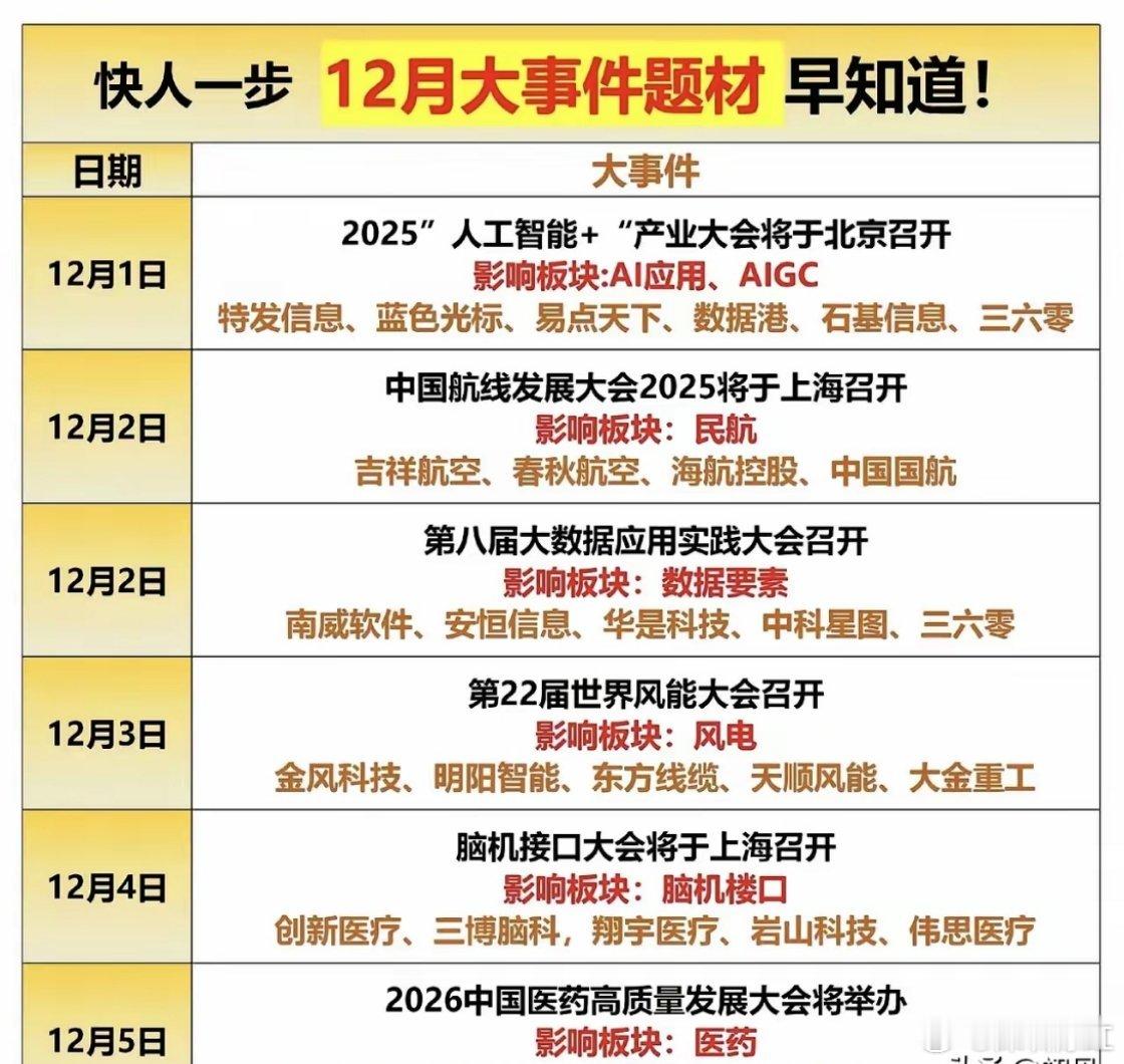 12月1日-5日的行业大会题材日历梳理！本次梳理覆盖AI应用、民航、数据要素、风