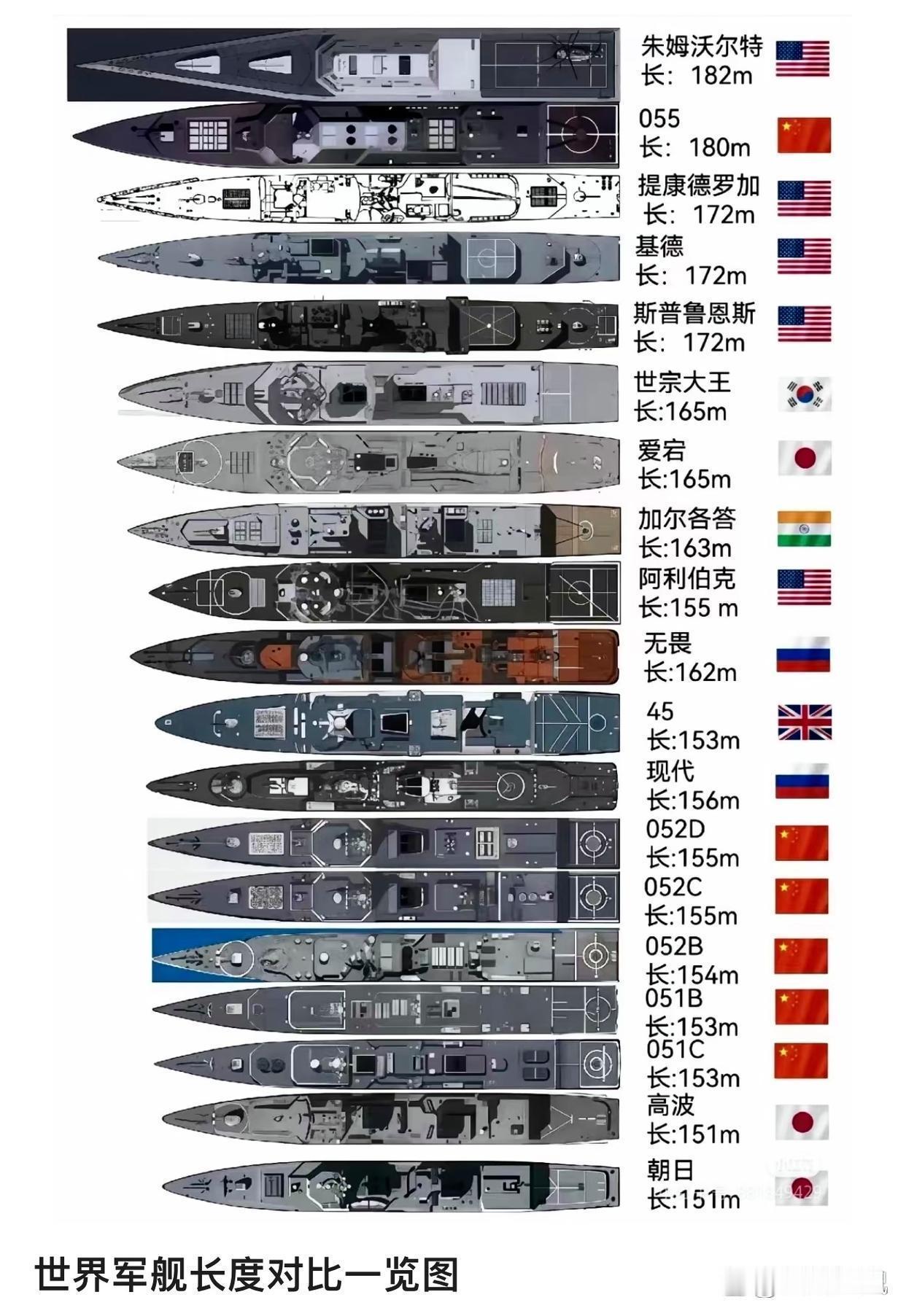 055碾压一切[加油]