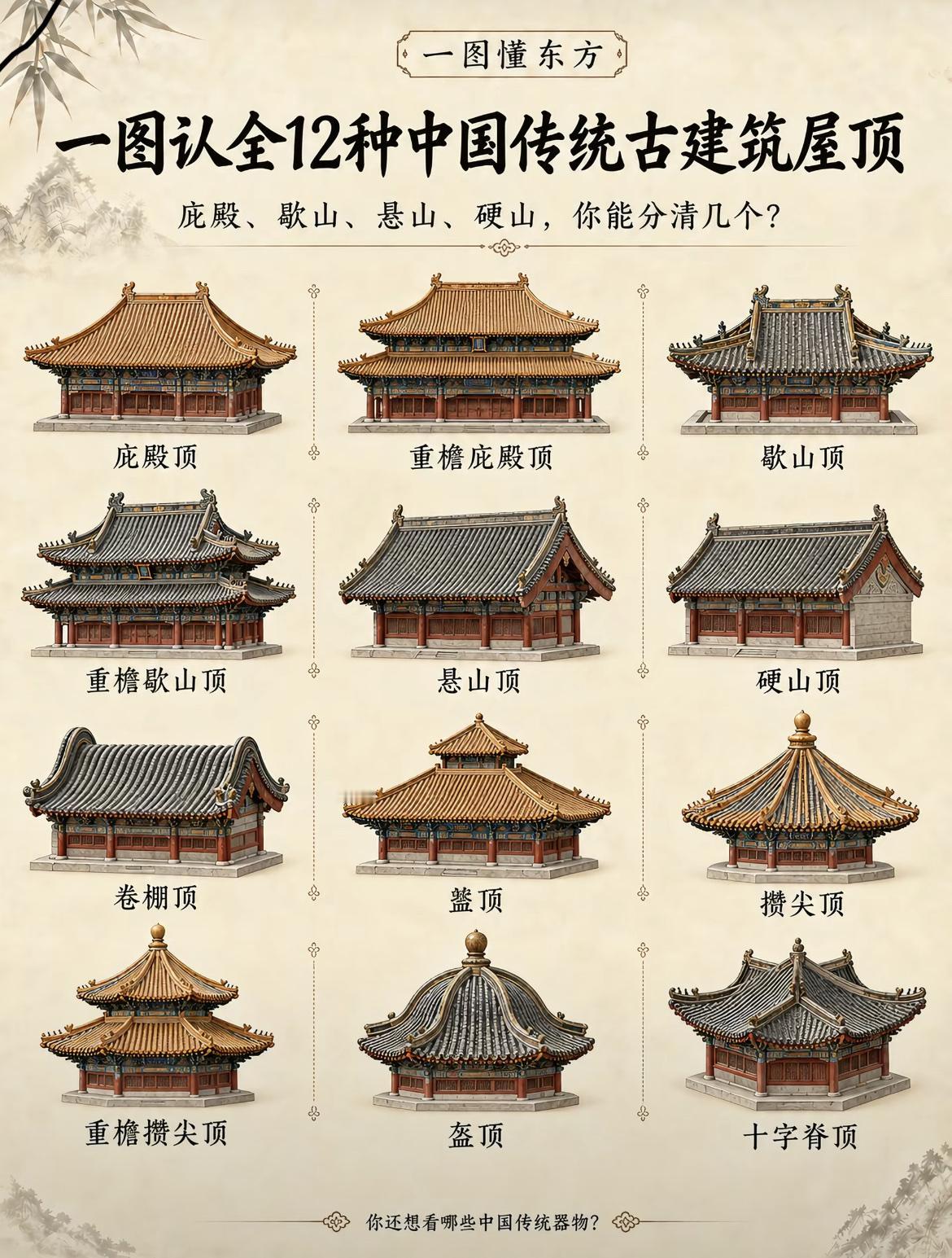 一张图认全12种中国传统古建筑屋顶，知识点满满，值得一看哈！屋顶古建筑