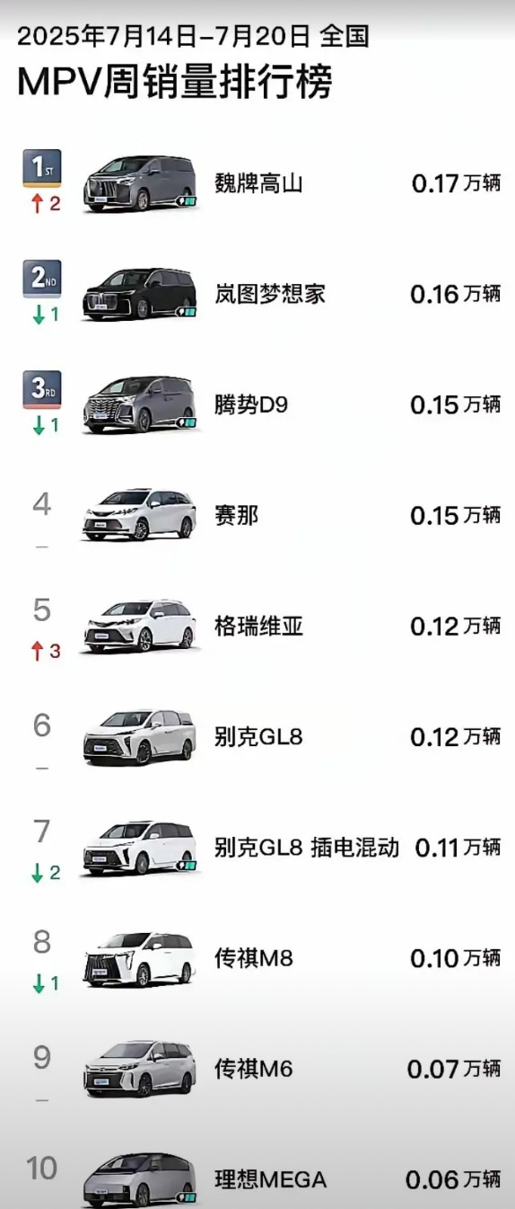 长城真的是会就坡下驴，张教官的事情闹的沸沸扬扬，长城不仅没有拔刀相对，却意外带火
