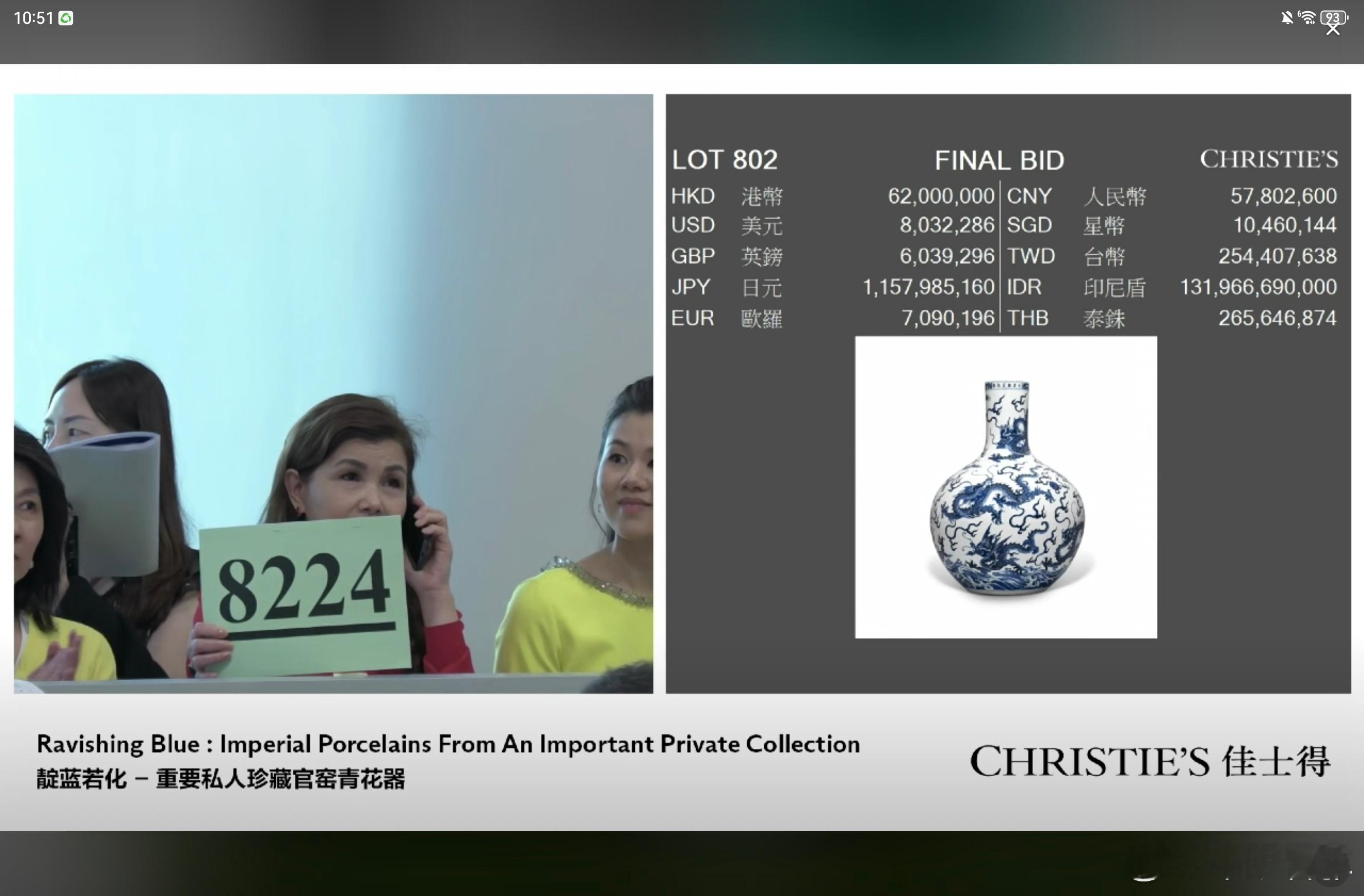 6200万成交。刘老板的青花釉里红当年是1.4亿成交。器形一样。釉里红发色难和