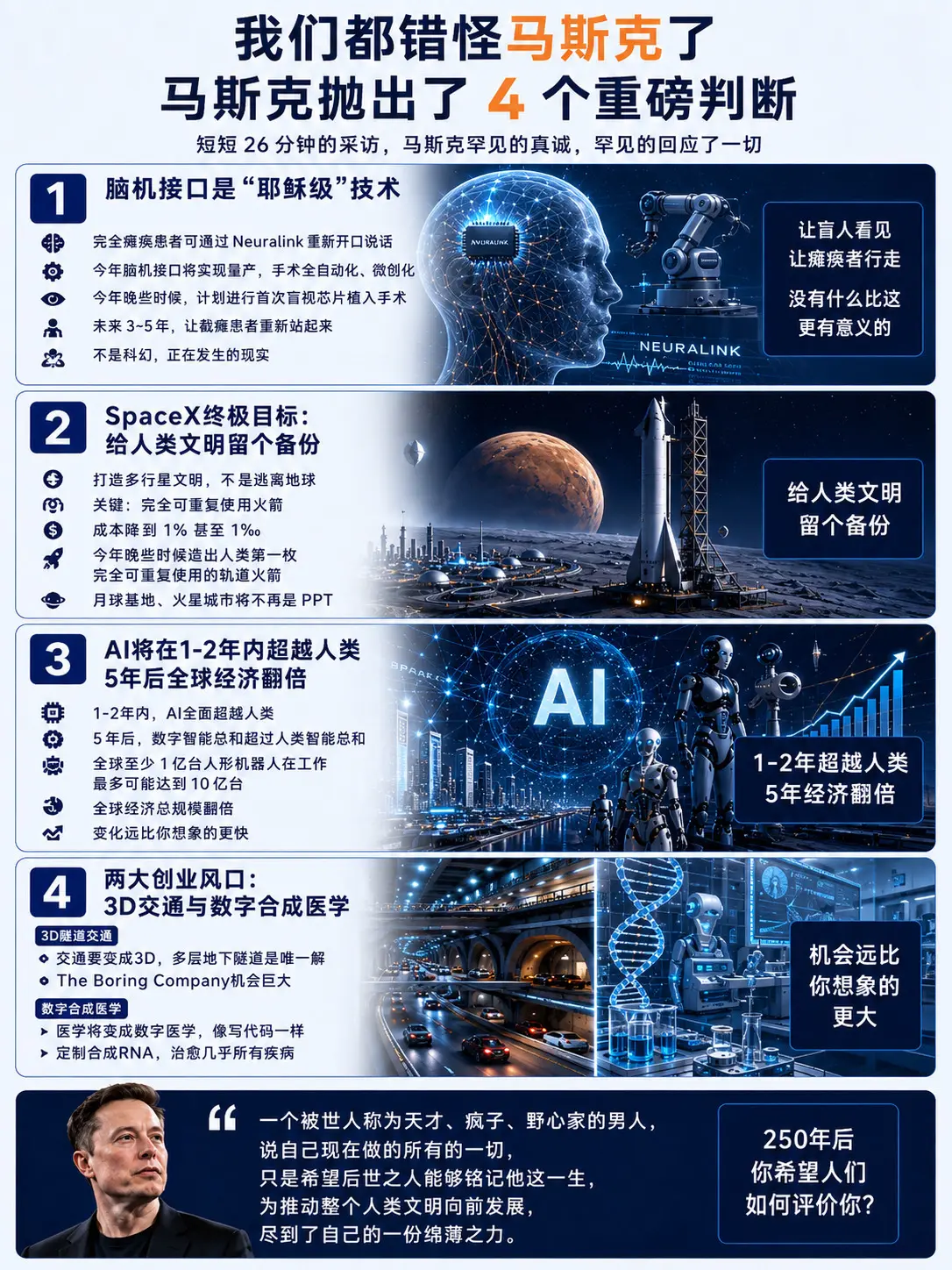 马斯克抛出4个重磅判断。我们都错怪马斯克了！在福布斯26分钟专访中，马...