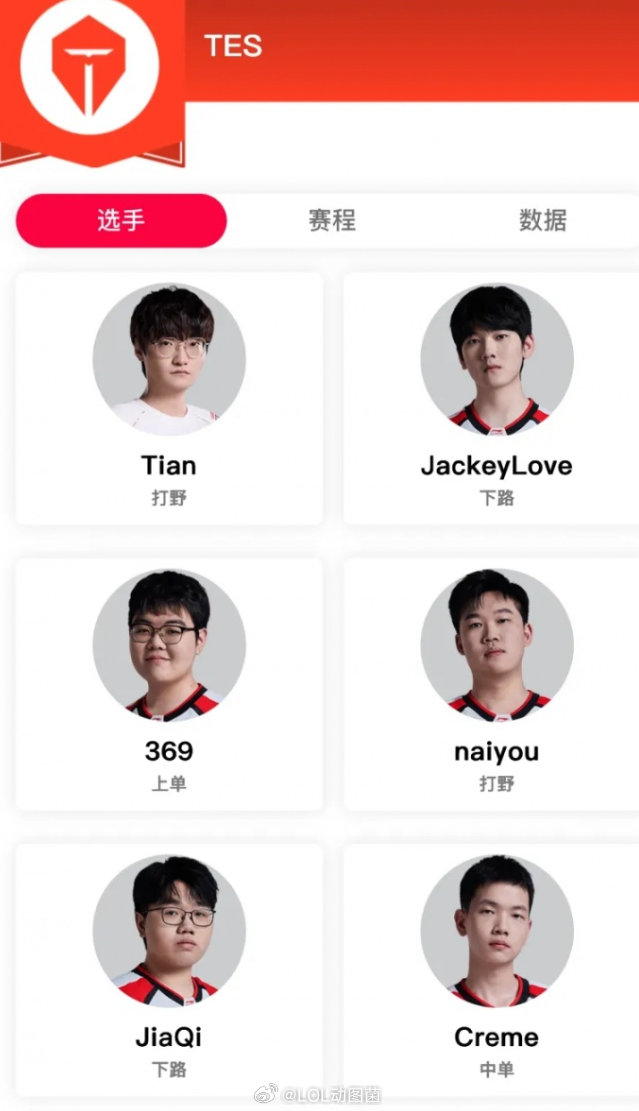 曝Tian回归TES官方实锤！LPL官网中TES阵容新增Tian！此前，有流言