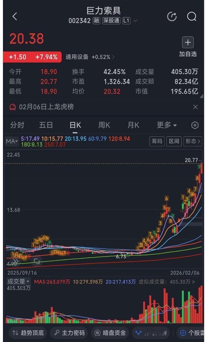 杨子家的股票“巨力索具”一两个月时间内从几块涨到了20几块，整整涨了300%－4