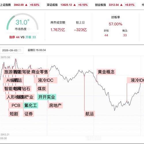 昨晚集体“自首”，今天一字跌停！A股最狠降温方式出现了见过上市公司求着你买，