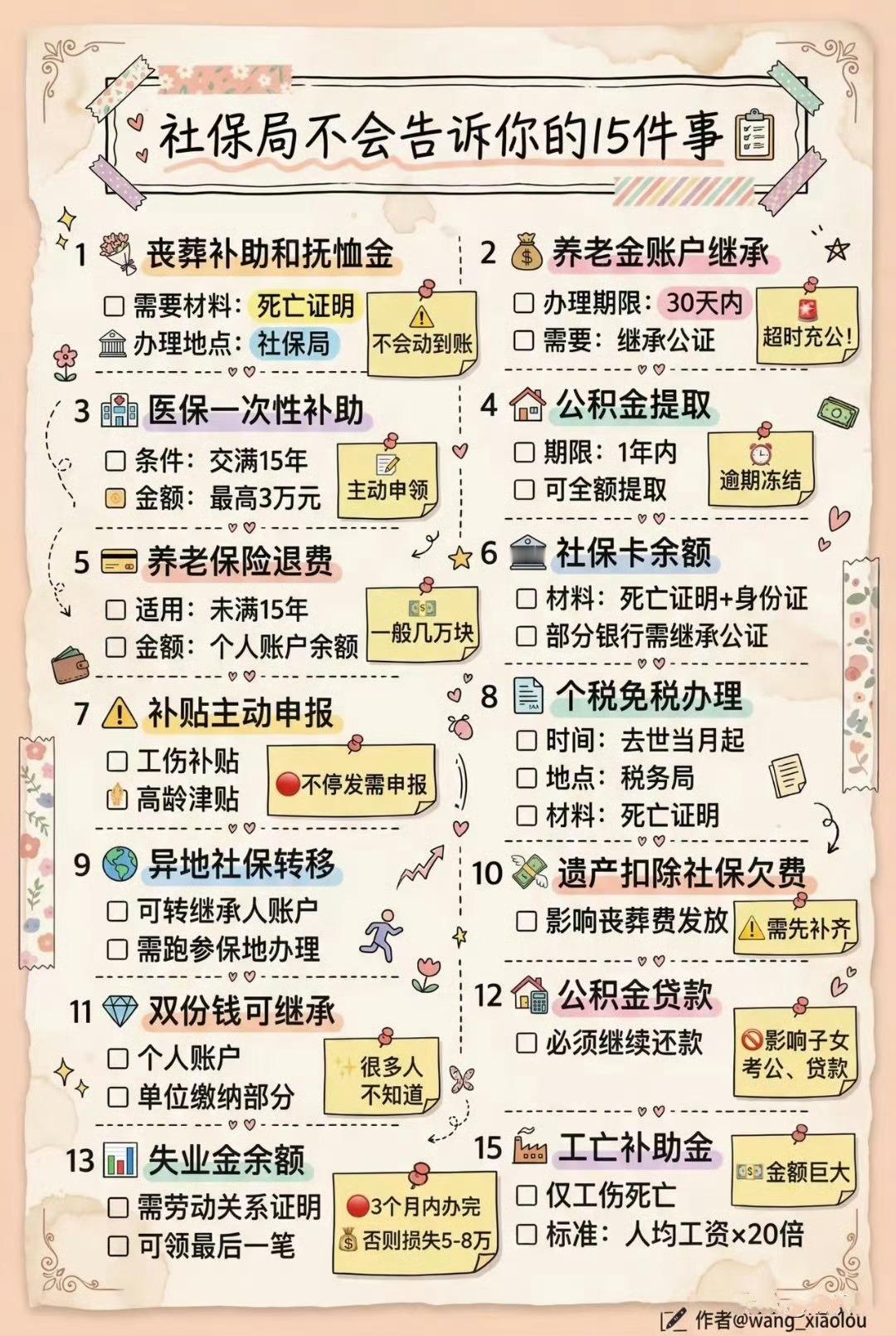 社保知识点，收藏起来。