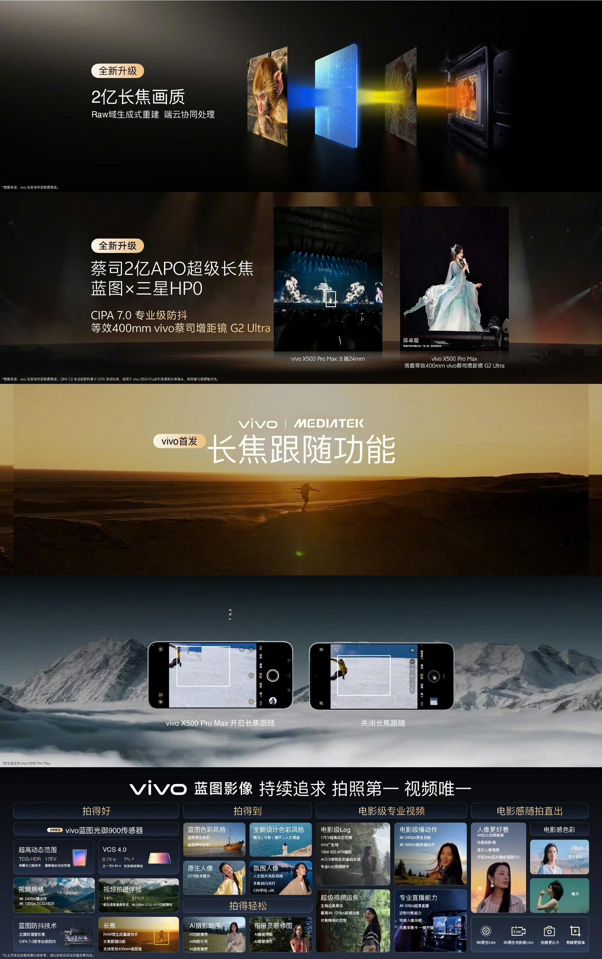来来来，细数vivoX500这一波影像新东西，说实话很难不动心！这次直接把很多