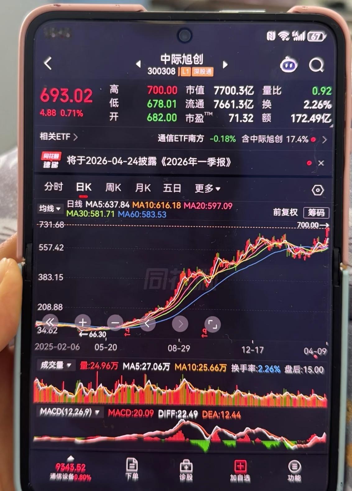 谁要是在去年5月买了很多中际旭创的股票，现在应该财富自由了吧，当时才90多，现在