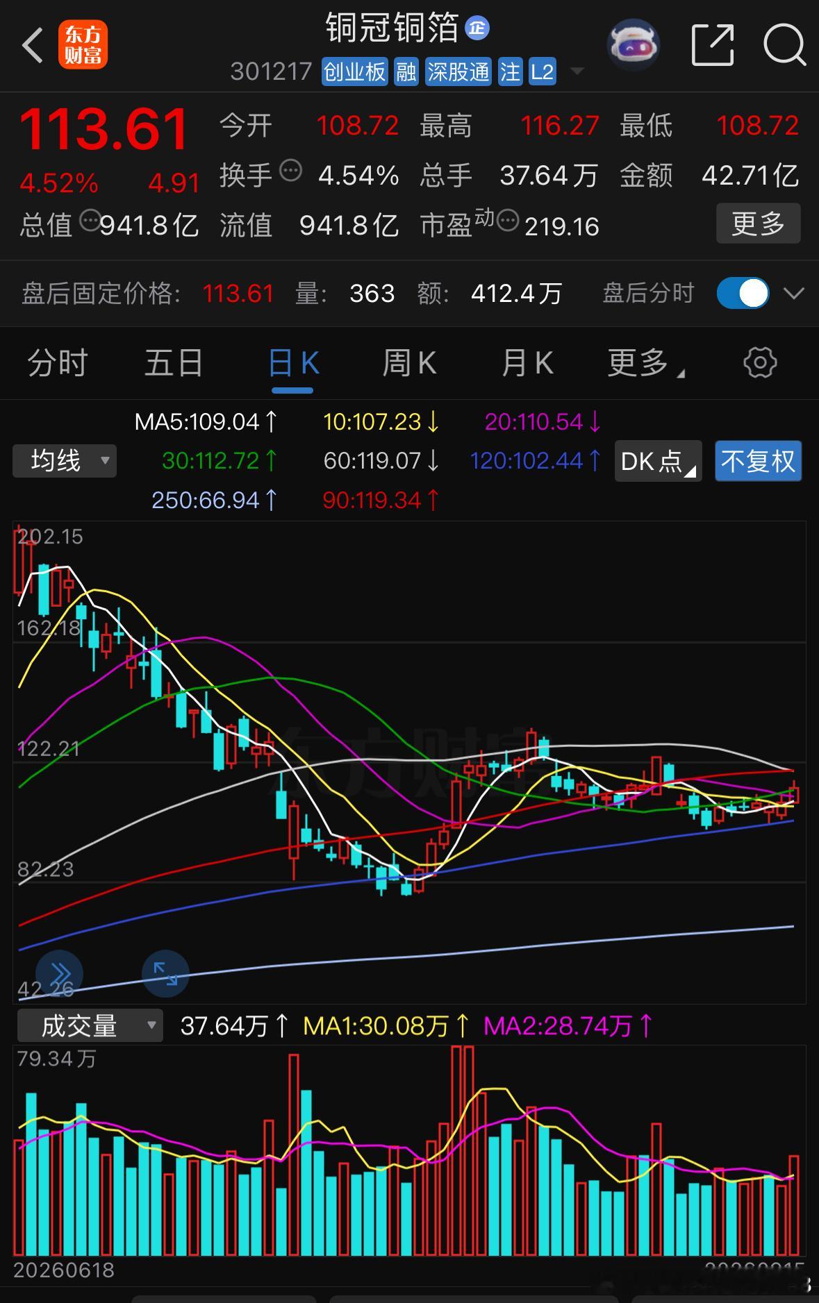 有望持续吃肉重点关注​​​