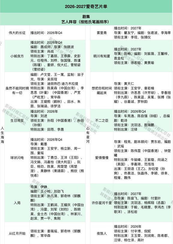 2026‑2027爱奇艺片单大曝光✨剧荒直接码住