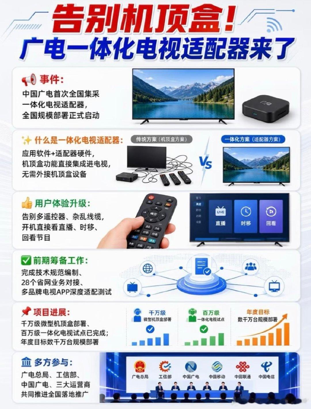 对于中国广电开启一体化电视的解读，来一起聊一聊吧～首先，我看到这个消息是很开心的，我看广大网友的心情