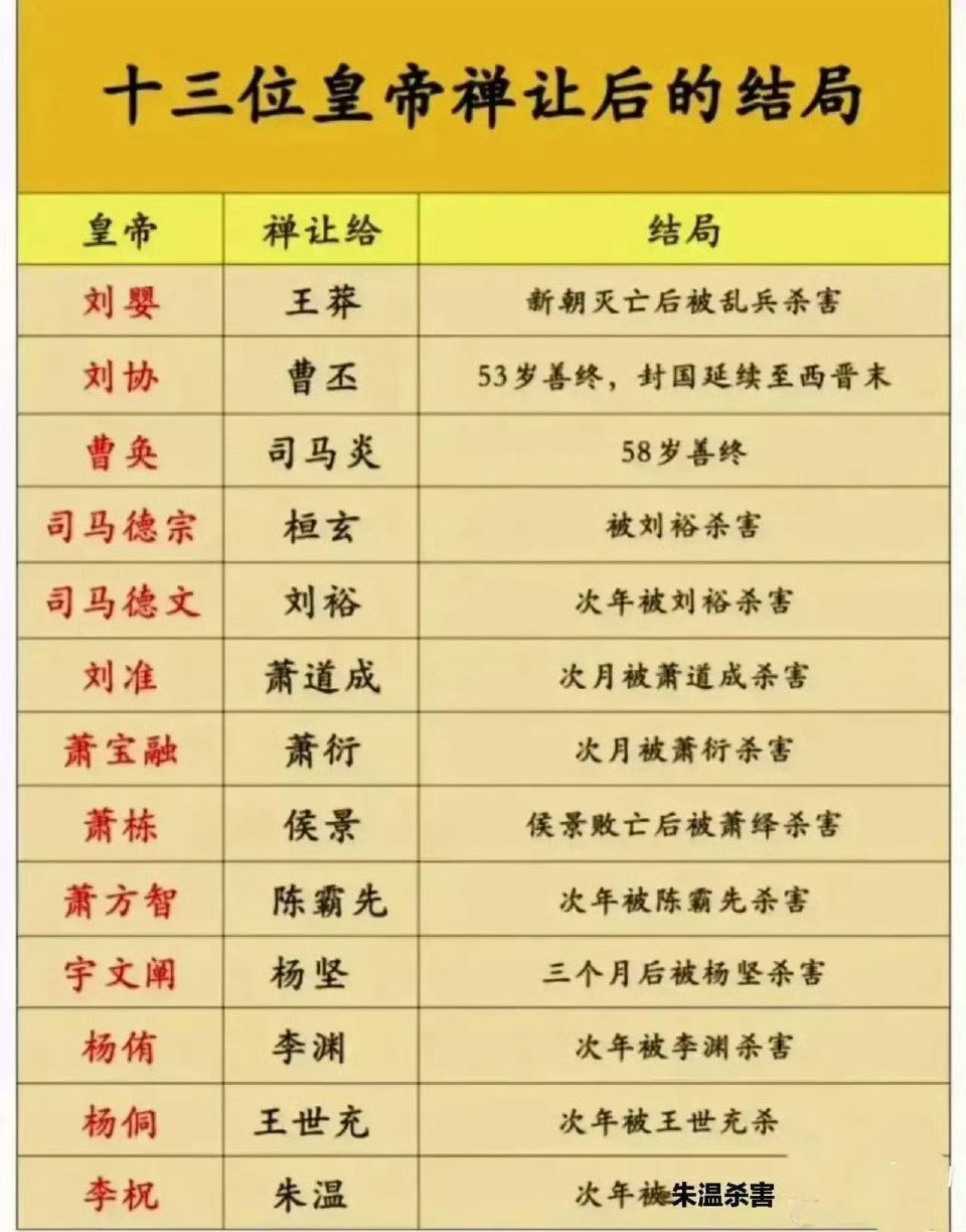 历史上那些令人惋惜的禅让结局。