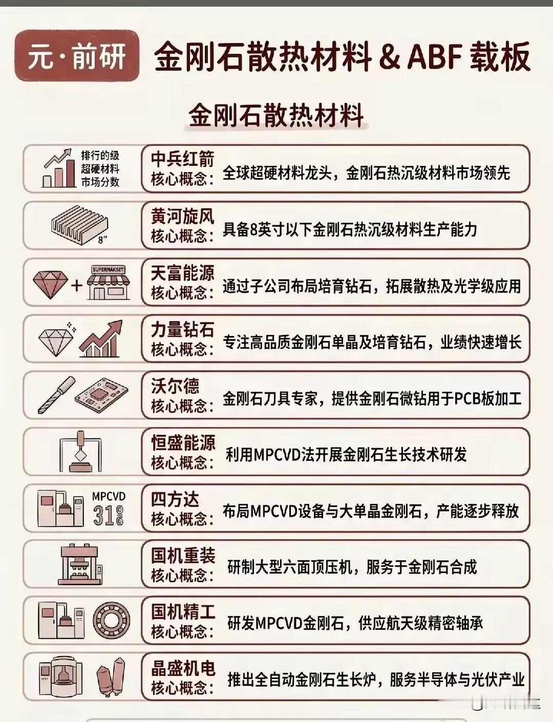🔥芯片散热终极形态来了！“钻石冷芯”横空出世，性能暴涨10倍，军工巨头率先破局！算力时代，散热是最