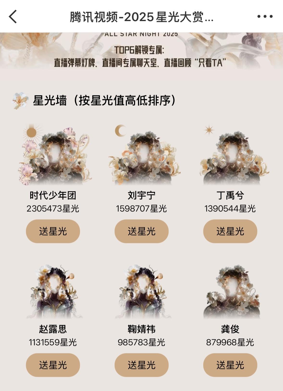 最新的星光值top6，时团断层第一，然后就是刘宇宁和丁禹兮。。。。女明星赵露思和