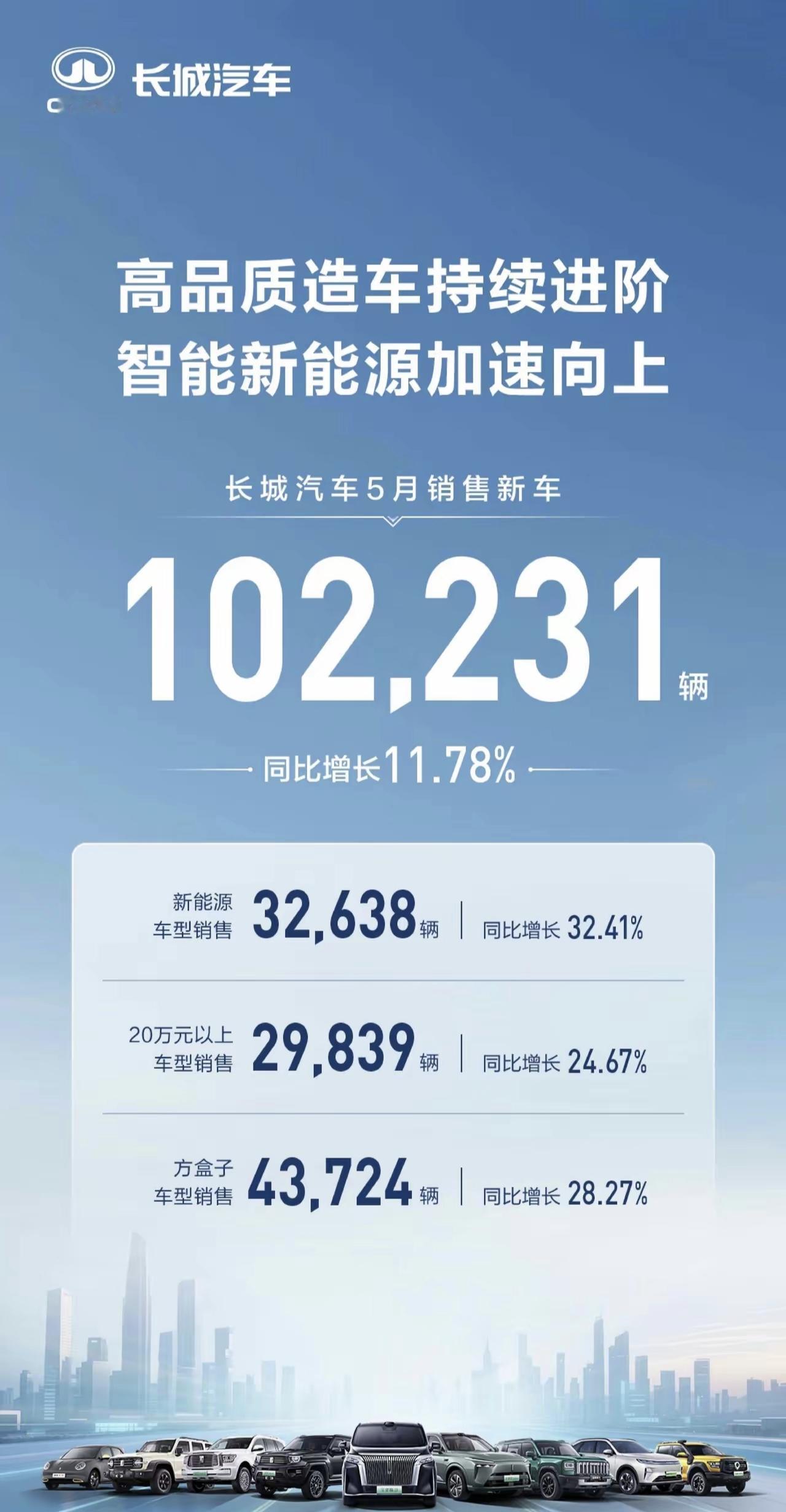 5月自主品牌销量成绩单出炉！四大车企全线大涨，国产汽车真的站起来了做汽车自