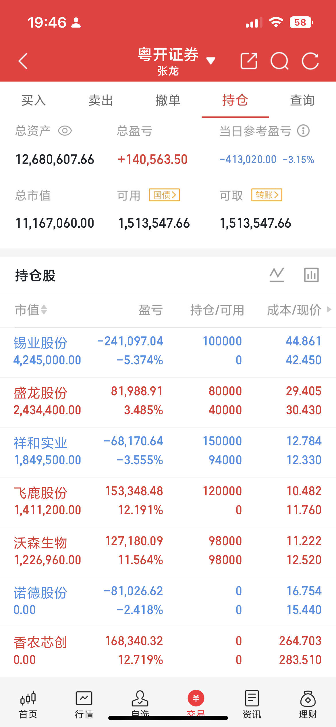 6月23日热点板块及领涨龙头股梳理1、创新药概念领涨个股：海欣股份（3板）、新赣
