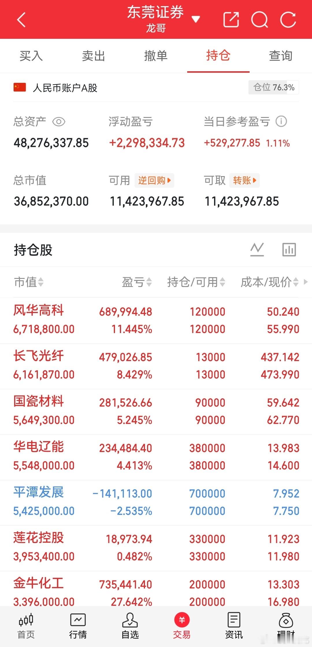 龙哥我的记录来了！今日持仓：国瓷材料持有长飞光纤持有平潭发展持有风华高科