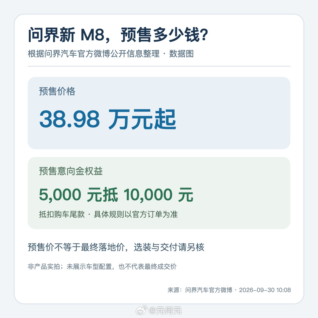 兄弟们，问界新M8预售38.98万元起，5000元意向金抵1万元尾款。账面上多抵