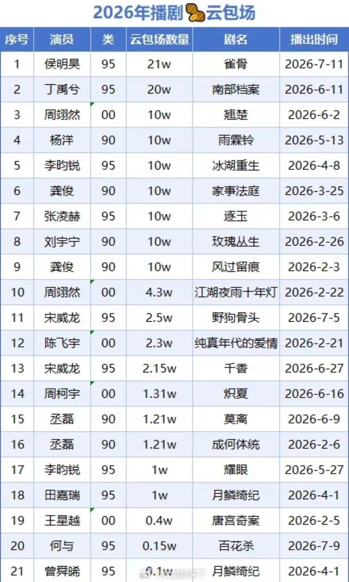 握草好爽啊谁来帮我看看第三是谁呀😋😋