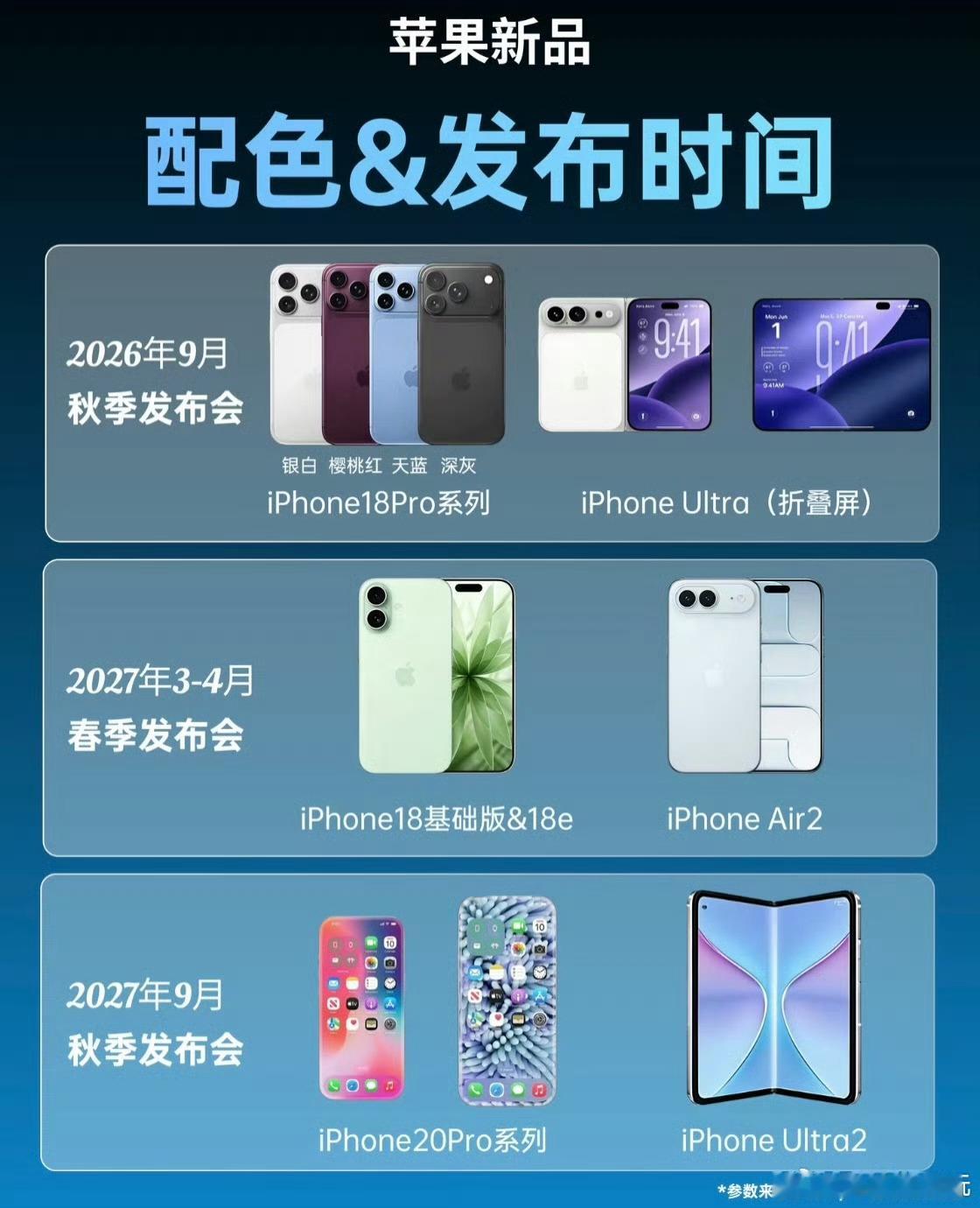 怕iPhone涨价的用户已紧急换新自2026年7月1日起iPhone17Pr