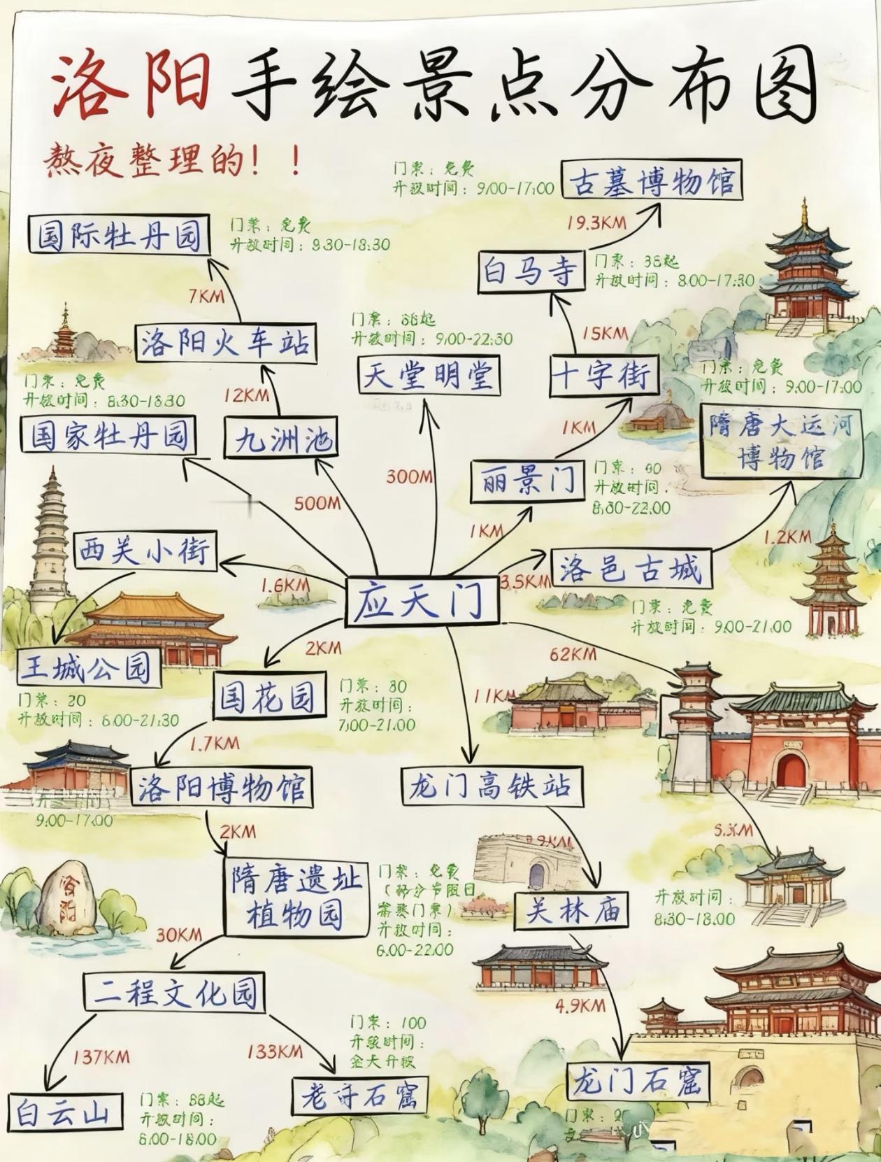 熬夜整理的～洛阳手绘景点分布图，超实用