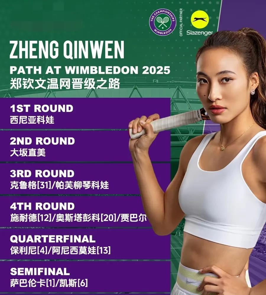 郑钦文温网签表出炉，这次避开了萨巴的半区，确定这是好签？首轮就对阵斯尼亚科娃（