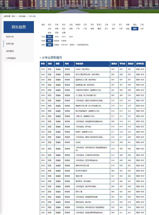 陕西的家长们，多少分能上西安交大？2025年，西安交大在陕分专业录取最高分，最