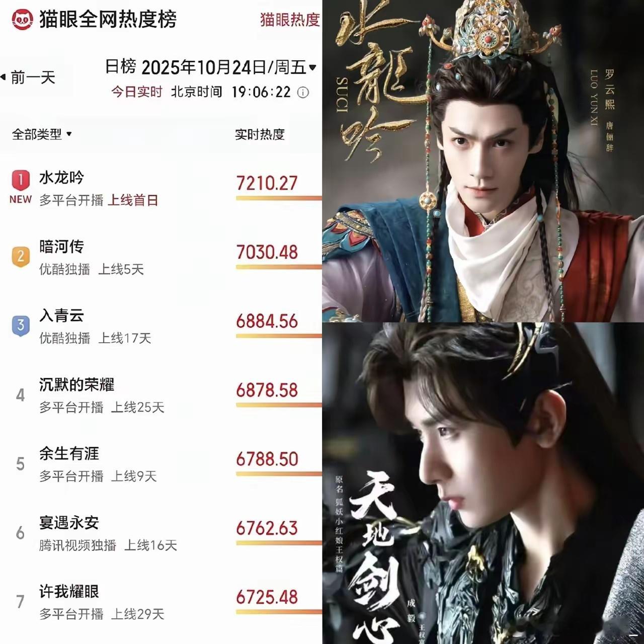 估计今晚成毅要失眠了不是因为今天他的《天地剑心》要上而是昨晚罗云熙的《水龙吟》才