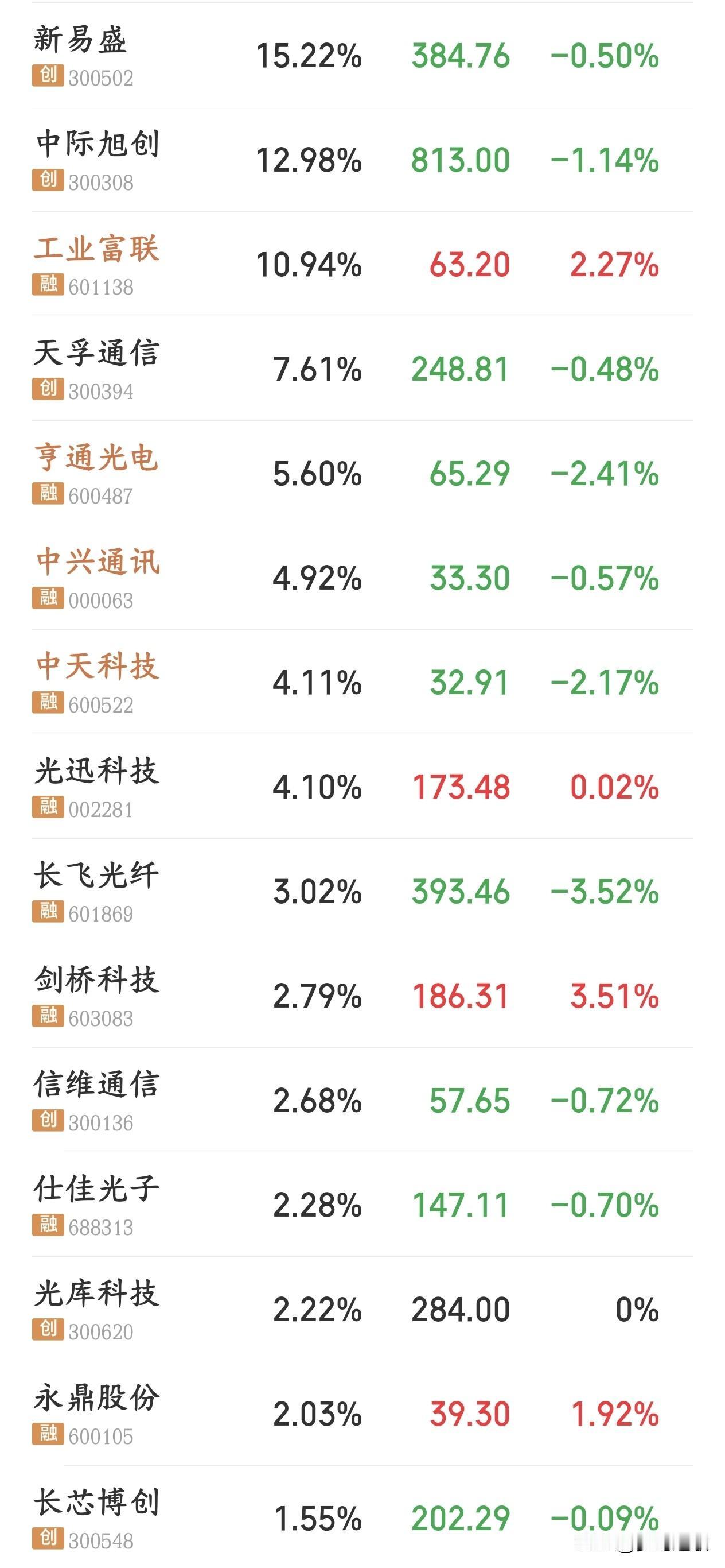 今天股市大跌的原因，市场分析又是美国在搞事情今天午后有一波急跌：韩国股市本来涨