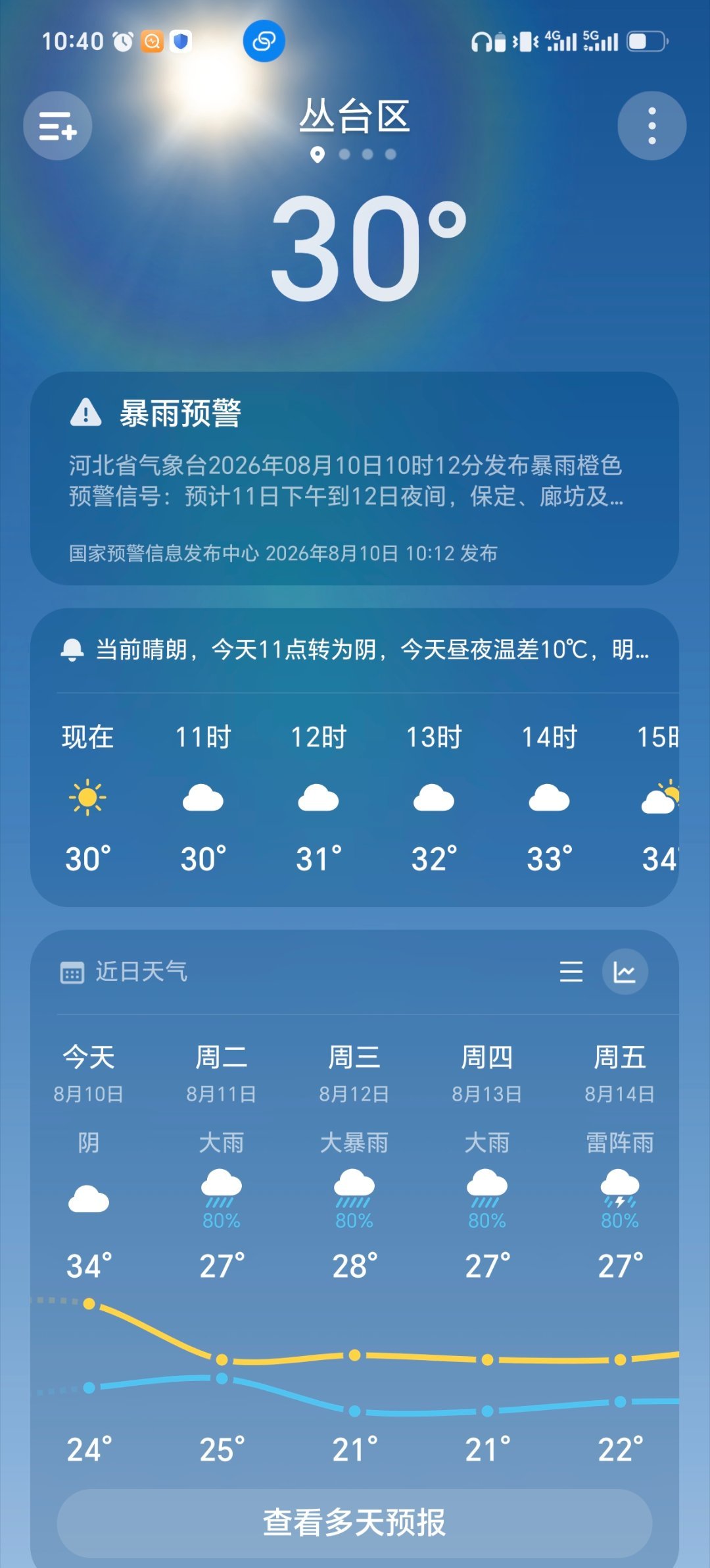 立秋后突然就不热了真的很准，，立秋一过，晚上睡觉不用开空调了，小风凉丝丝的
