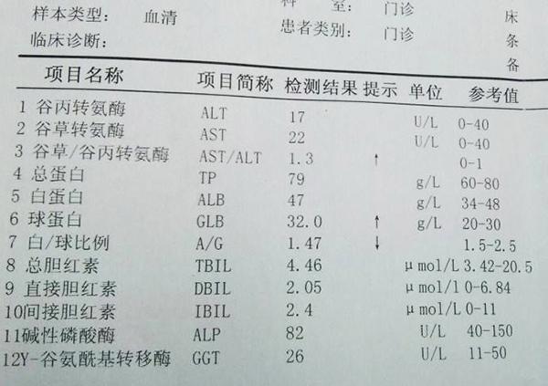 你真的看懂了血液化验单? 解释一下血清酶检查指标吧!