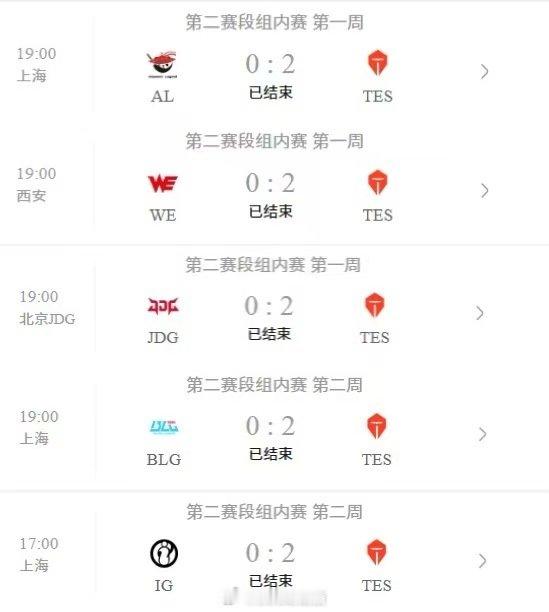 TES才是LPL的大王TES才是LPL的大王！TES揭幕战遭到iG横扫后后续