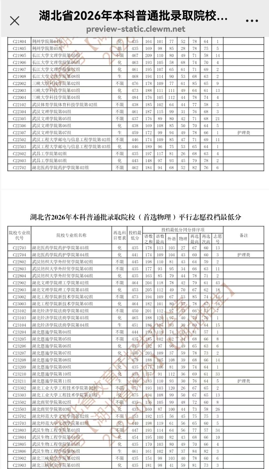 湖北民办本科院校，2026年普通批投档最低分公布湖北省2026年本科普通批录