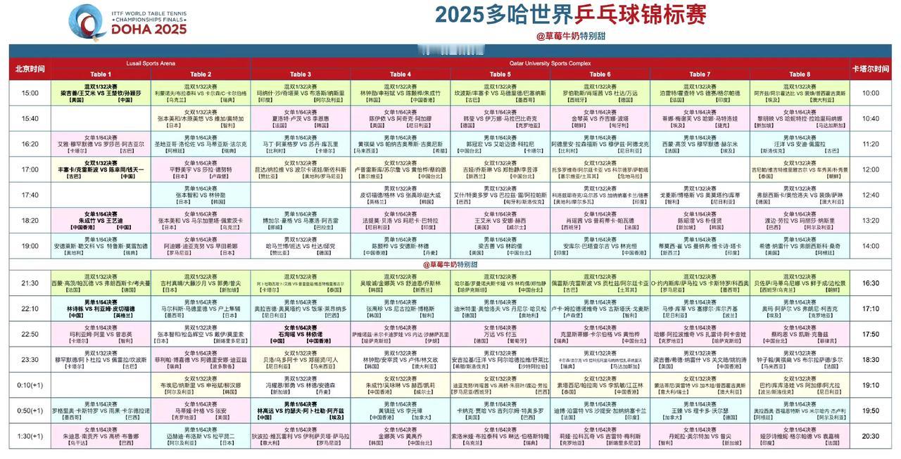 多哈5月18日全日赛程发布！2025多哈世乒赛5月18日全日赛程如图。因为单