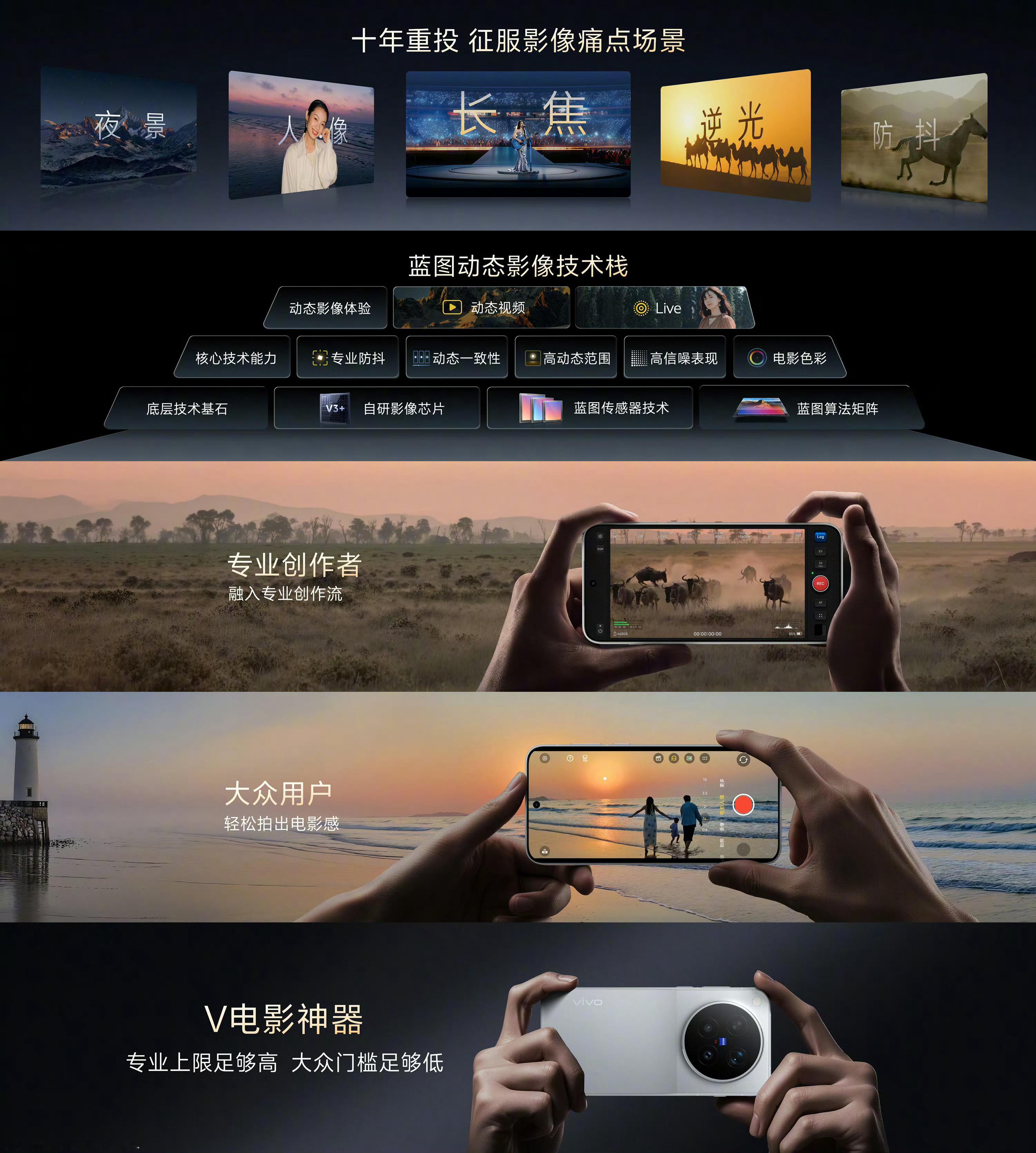 vivoX500系列vivo长期重投影像，与蔡司深度合作、自研共研双线并举