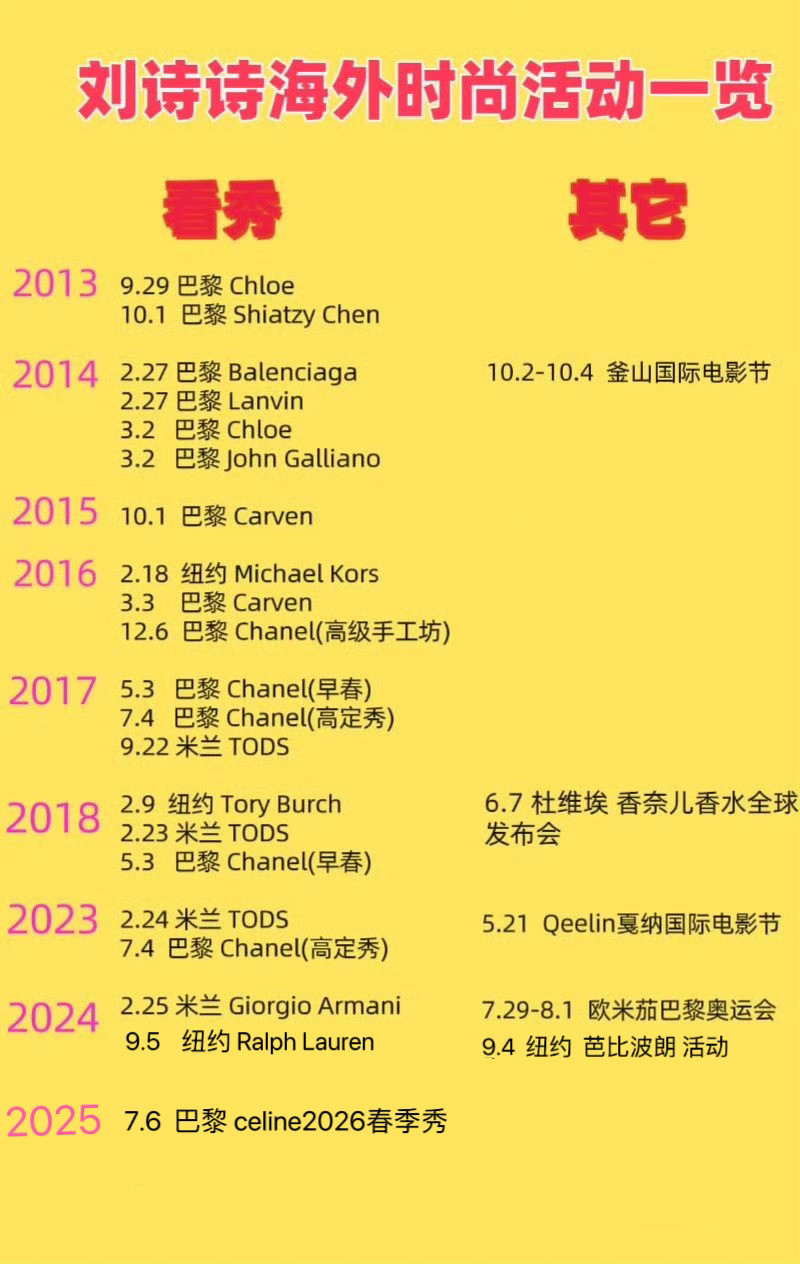 刘诗诗受邀看秀的品牌统计：包括香奈儿，阿玛尼，华伦天奴，Celine，tods，