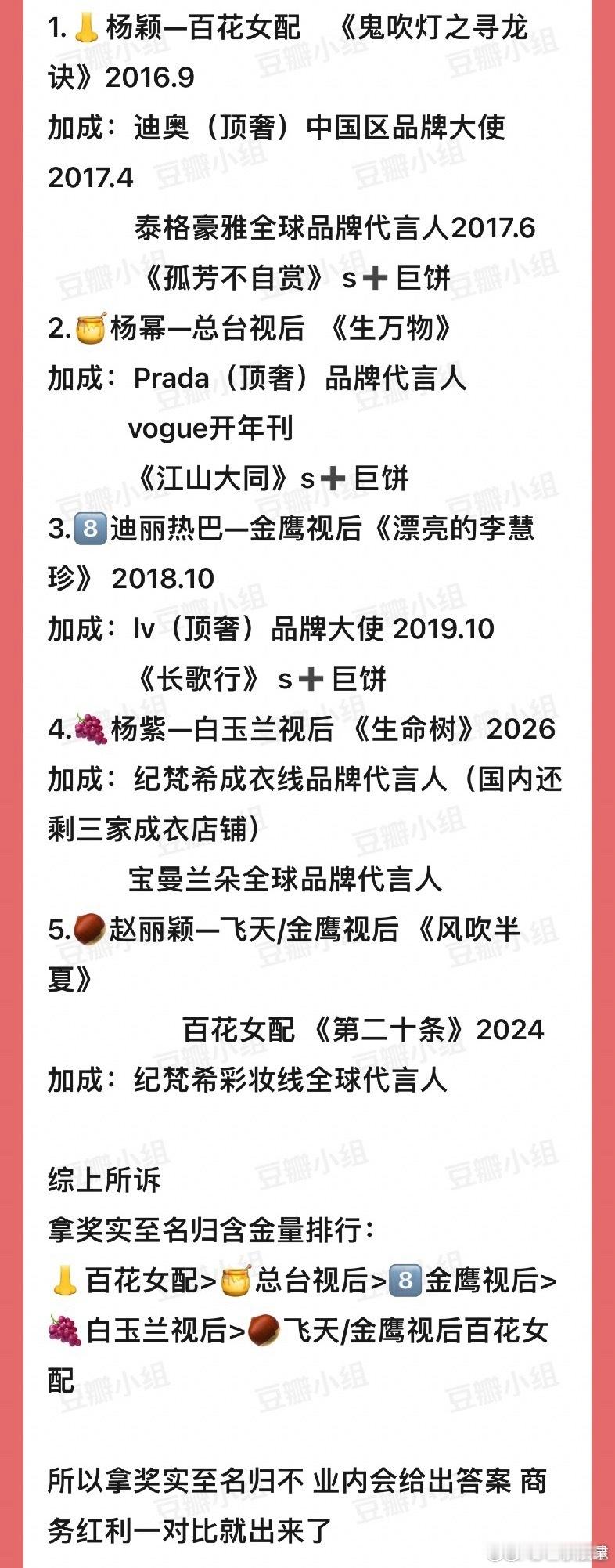 其实大家心里都明白，18年那次颁奖的和领奖的两败俱伤，金鹰口碑后续修复多年，粉丝